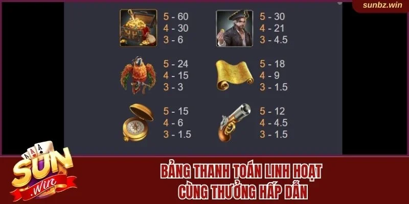 Bảng thanh toán linh hoạt cùng thưởng hấp dẫn