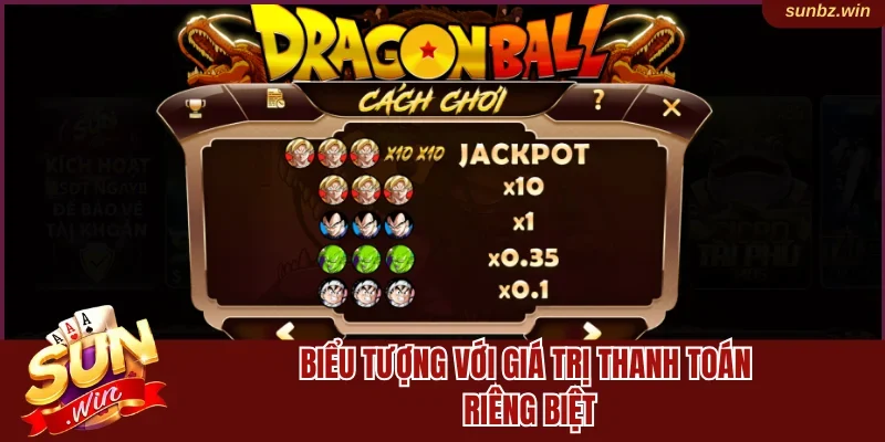 Biểu tượng với giá trị thanh toán riêng biệt